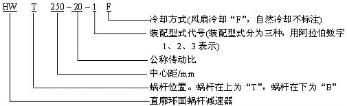 HWT包絡(luò)減速機
