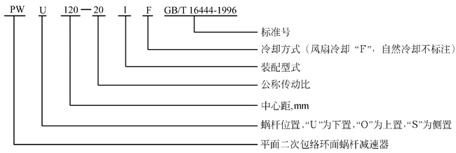 包絡(luò)環(huán)面減速機